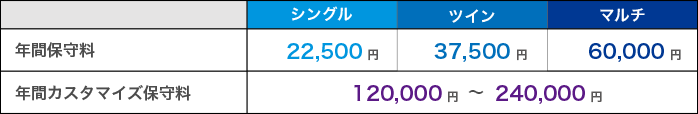 工事屋さんパッケージ価格表